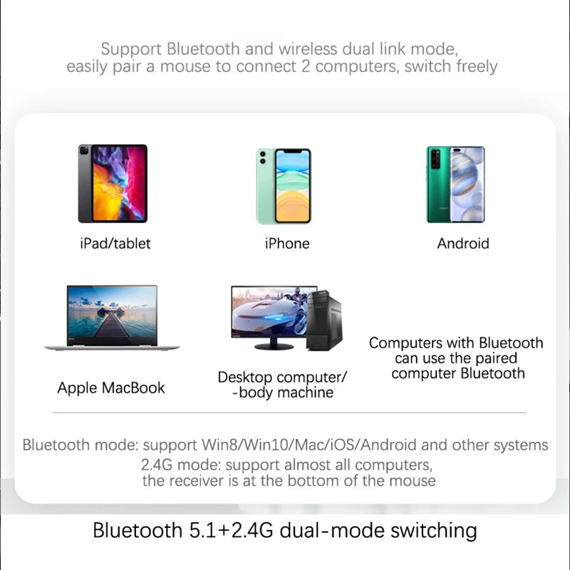 Wireless Mouse For Laptop PC Bluetooth RGB Rechargeable Mouses Wireless Computer Silent Mice LED Backlit Ergonomic Gaming Mouse KingsLab Edition
